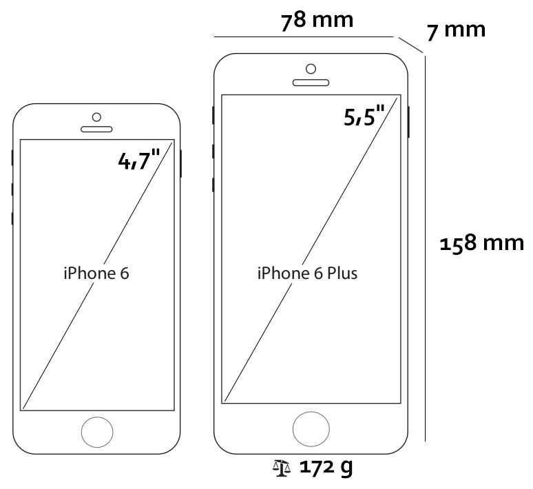 iphone6 plus dimensions